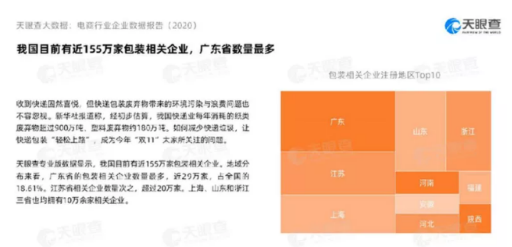 重磅！與“雙11”一起變臉的，還有電商包裝